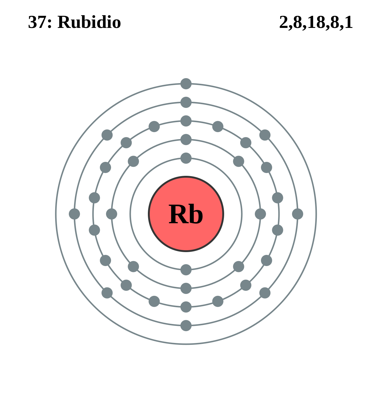 Introducir 108+ imagen modelo de bohr del rubidio