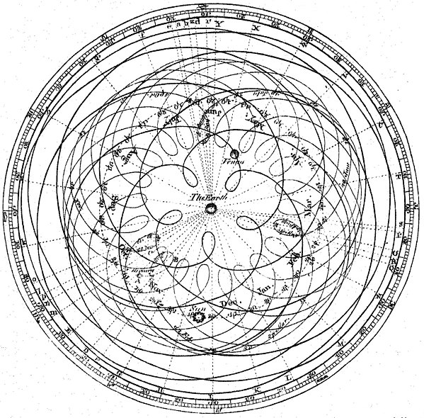 The complexity to be described by the geocentric model