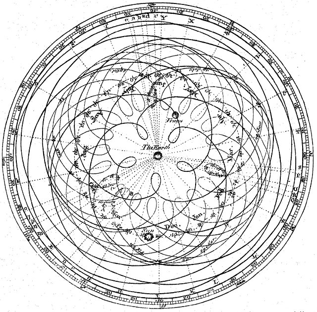 The complexity to be described by the geocentric model