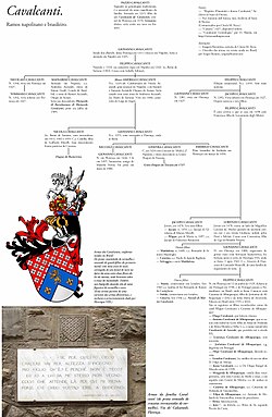 Genealogio de Filippo Cavalcanti.