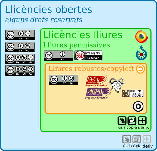 Classifiacio-llicencies-tra.svg