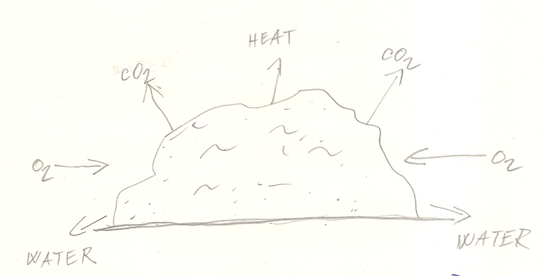 File:Compost pile drawing.png