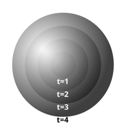 Concentric Spheres