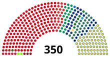 Congreso de los Diputados 1986.svg