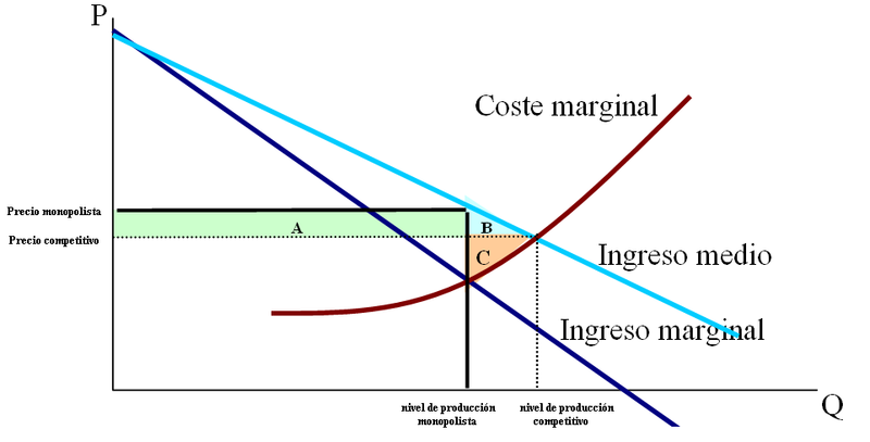 File:Coste social.PNG