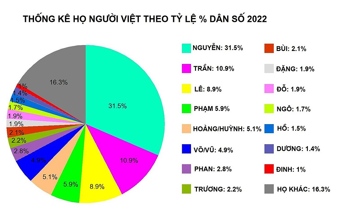 vietnamese-name-wikipedia