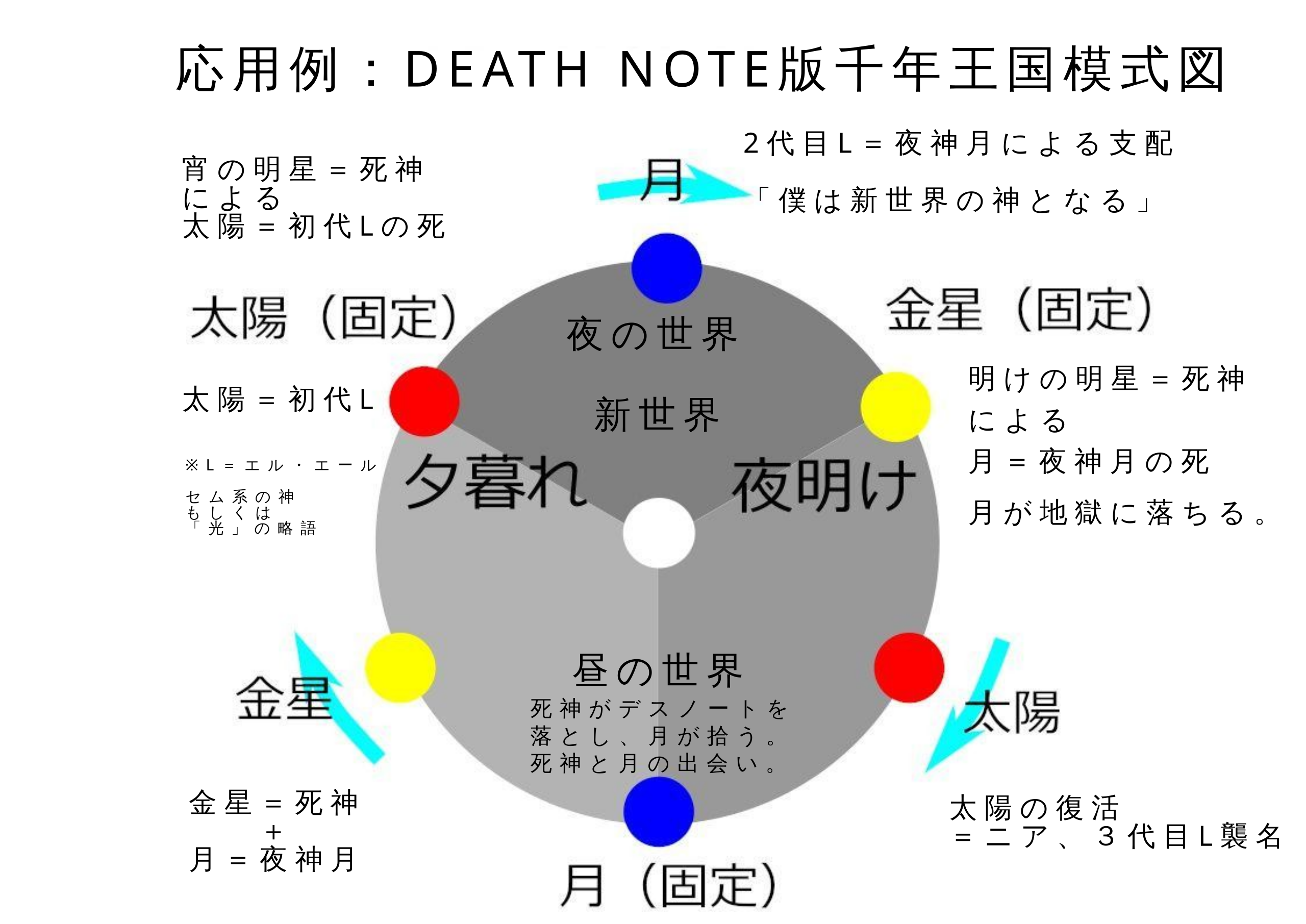 File Death Note版千年王国模式図 Ver 1 1 Svg Wikimedia Commons