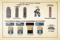 Uniforms and insignia of colonial troops in German South West Africa 1894 (low resolution image)