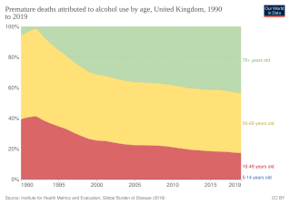 Deaths in age brackets due to alcohol in the UK.svg