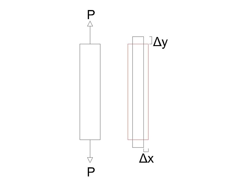 File:Deformacion lateral y axial de una columna.jpg