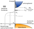 Vorschaubild der Version vom 09:08, 7. Apr. 2009