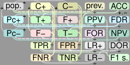 DiagnosticTesting Diagram.svg20:02, 28 June 2017