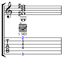 Diagonal barre chord: major seventh chord on G. Play The first finger frets both the second fret on the first string and the third fret on the sixth string. Diagonal barre chord.png