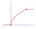 Thumbnail for version as of 09:39, 26 January 2024