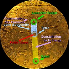 Lunar eclipse on 25 September 52 BC Eclipse-lunaire-du-zodiaque-de-denderah.jpg