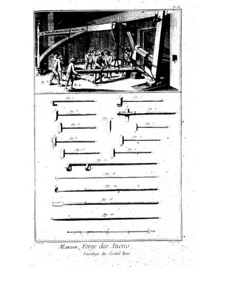 File:Encyclopedie volume 6-190.png