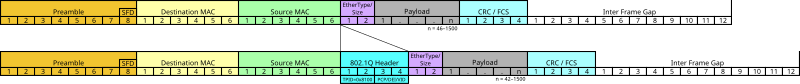 File:Ethernet 802.1Q Insert.svg