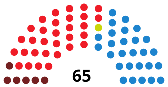 ExtremaduraAssemblyDiagram1995.svg