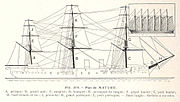 Vignette pour Perroquet (marine)