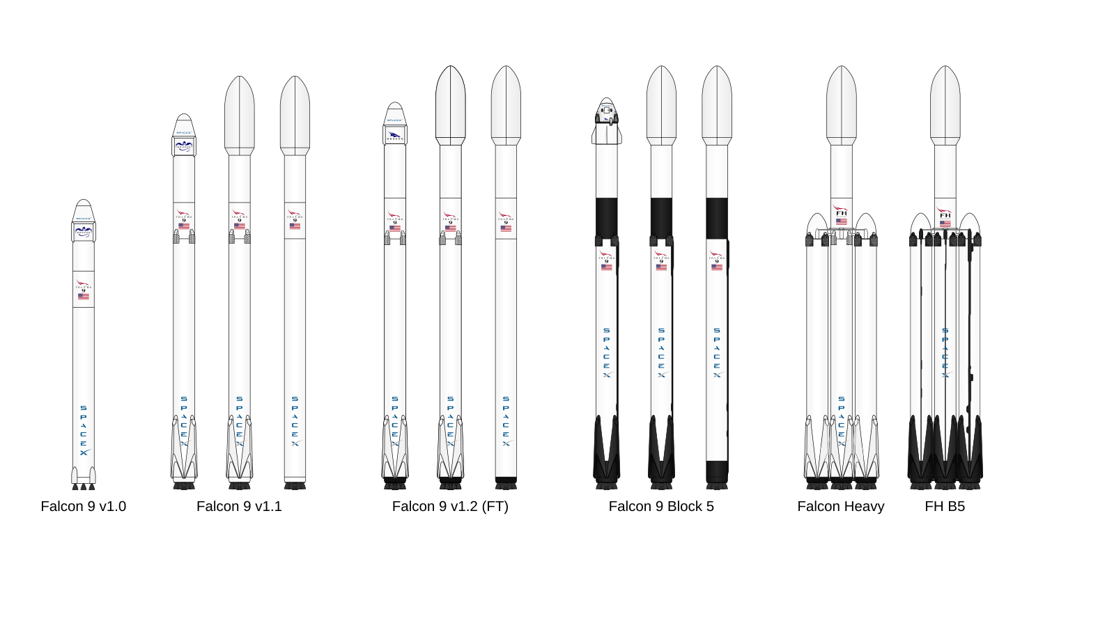 Falcon 9 схема