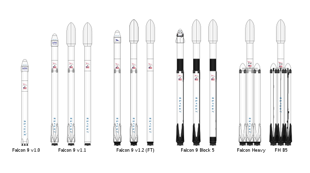 https://upload.wikimedia.org/wikipedia/commons/thumb/0/0e/Falcon9_rocket_family.svg/640px-Falcon9_rocket_family.svg.png