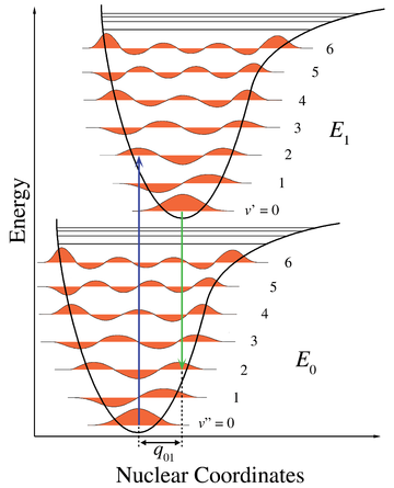 File:Franck-Condon-diagram.png