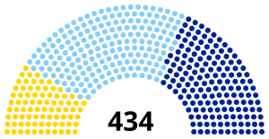 Francuskie Zgromadzenie Narodowe 1820.svg