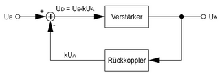 Die negative Rückkopplung, au