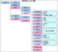 2007年10月22日 (月) 02:08時点における版のサムネイル