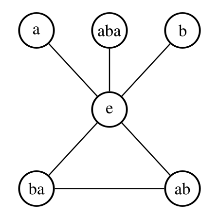 Tập tin:Group diagdram D6.svg