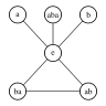 Gruppendiagramm D6.svg