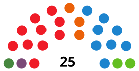 ГвадалахараCouncilDiagram2019.svg