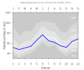 Thumbnail for version as of 21:30, 11 February 2008