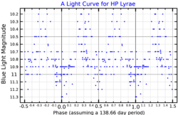 HPLyrLightCurve.png