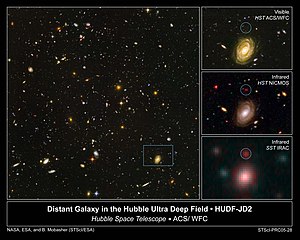 James Webb-Ruimteteleskoop: Eienskappe, Vergelyking met ander teleskope, Geskiedenis