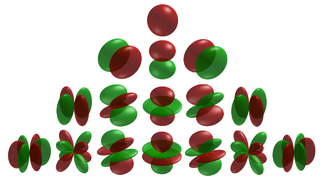 <span class="mw-page-title-main">Cubic harmonic</span>