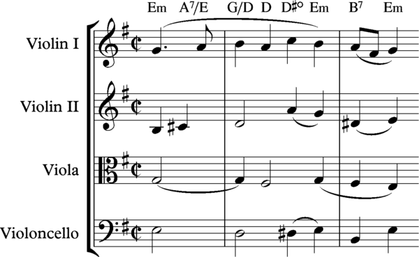 Haydn, String Quartet Op. 76, No. 3, second movement, bars 80–81