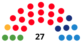 HospitaletdeLlobregatCouncilDiagram2003.svg