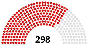 Hungarian Parliament 1953.svg