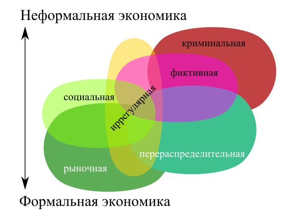 Реферат: Механизм функционирования государственного сектора (на примере США)