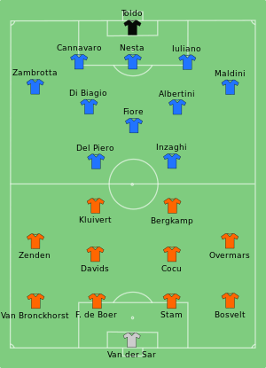 Italy vs Netherlands 2000-06-29.svg