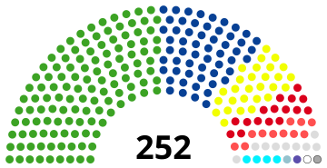 Japan House of Councillors 1977.svg