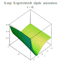 Kaup Kupershmidt eq tanh method animation7