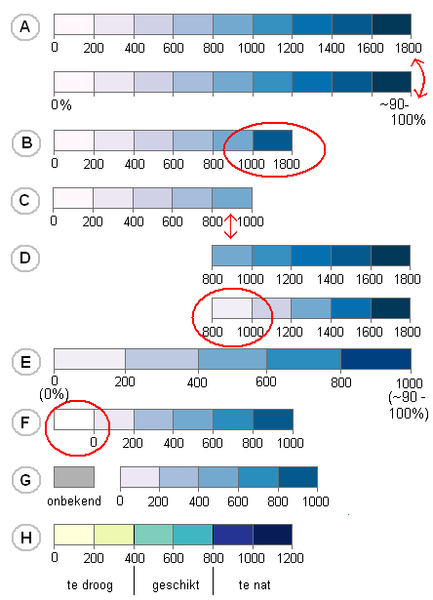 File:Kleurschemas in relatie tot dataset.PNG