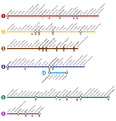 Lines and stations