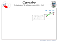 Evolução da População 1991 / 2011