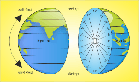 अक्षांश रेखाएँ