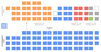 Silver Legacy Seating Chart