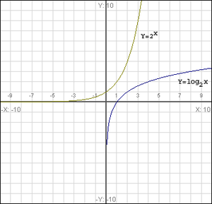 Logexponential.png