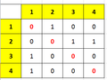 Hình xem trước của phiên bản lúc 19:04, ngày 19 tháng 4 năm 2013